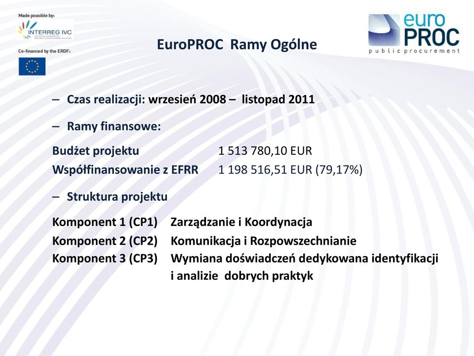 projektu Komponent 1 (CP1) Komponent 2 (CP2) Komponent 3 (CP3) Zarządzanie i Koordynacja