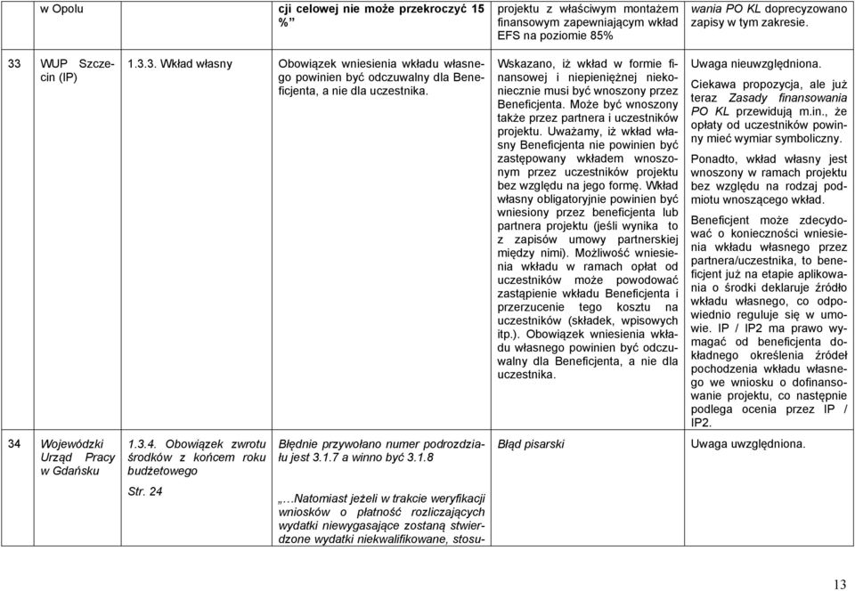 Wskazano, iż wkład w formie finansowej i niepieniężnej niekoniecznie musi być wnoszony przez Beneficjenta. Może być wnoszony także przez partnera i uczestników projektu.