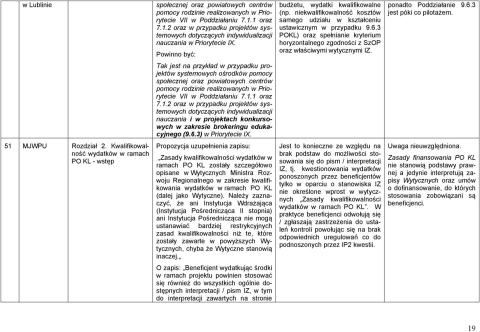 Powinno być: Tak jest na przykład w przypadku projektów systemowych ośrodków pomocy społecznej oraz powiatowych centrów pomocy rodzinie realizowanych w Priorytecie VII w Poddziałaniu 7.1.