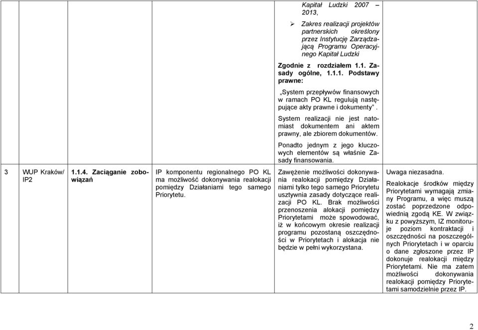 Zaciąganie zobowiązań IP komponentu regionalnego PO KL ma możliwość dokonywania realokacji pomiędzy Działaniami tego samego Priorytetu.