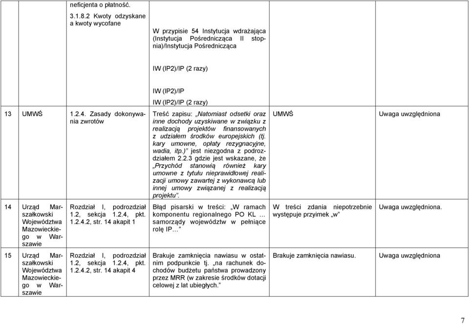 2.4. Zasady dokonywania zwrotów Treść zapisu: Natomiast odsetki oraz inne dochody uzyskiwane w związku z realizacją projektów finansowanych z udziałem środków europejskich (tj.