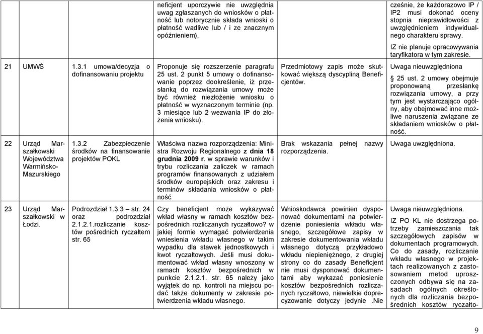 1 umowa/decyzja o dofinansowaniu projektu Proponuje się rozszerzenie paragrafu 25 ust.