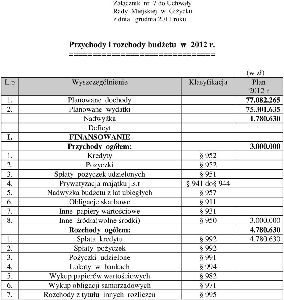 PoŜyczki 952 3. Spłaty poŝyczek udzielonych 951 4. Prywatyzacja majątku j.s.t 941 do 944 5. NadwyŜka budŝetu z lat ubiegłych 957 6. Obligacje skarbowe 911 7. Inne papiery wartościowe 931 8.