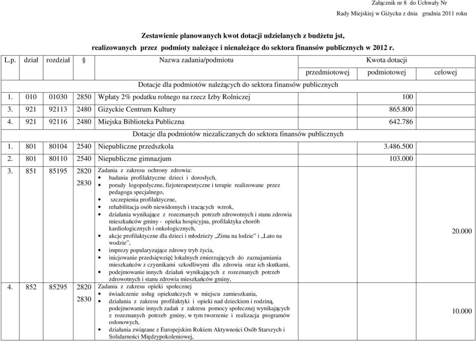 010 01030 2850 Wpłaty 2% podatku rolnego na rzecz Izby Rolniczej 100 3. 921 92113 2480 GiŜyckie Centrum Kultury 865.800 4. 921 92116 2480 Miejska Biblioteka Publiczna 642.