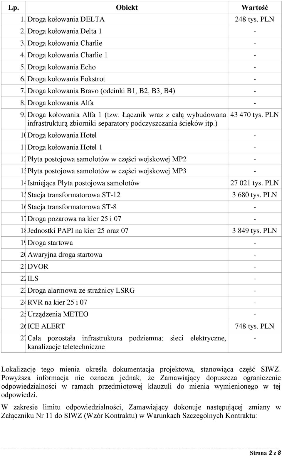 Łącznik wraz z całą wybudowana infrastrukturą zbiorniki separatory podczyszczania ścieków itp.) 43 470 tys. PLN 10. Droga kołowania Hotel - 11. Droga kołowania Hotel 1-12.