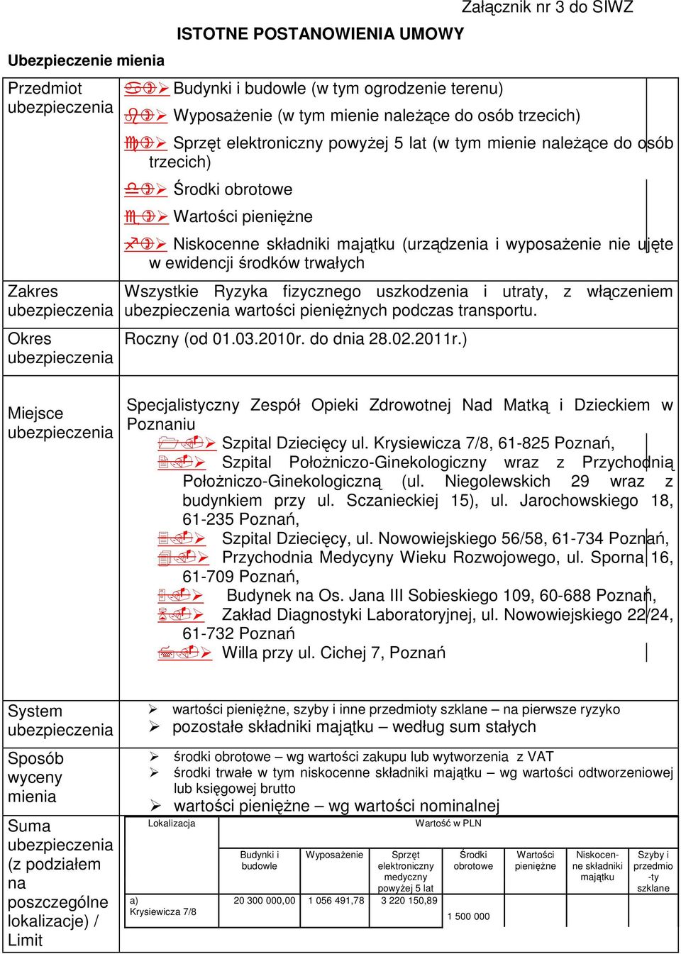 Wszystkie Ryzyka fizycznego uszkodzenia i utraty, z włączeniem wartości pienięŝnych podczas transportu. Roczny (od 01.03.2010r. do dnia 28.02.2011r.