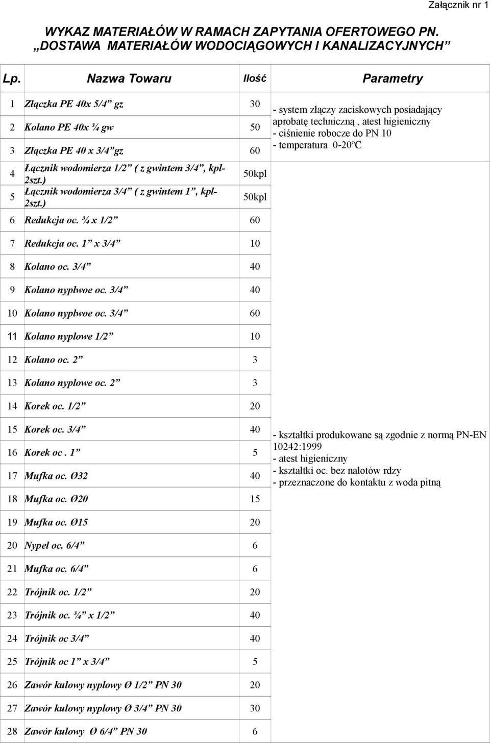 ) Łącznik wodomierza 3/4 ( z gwintem 1, kpl- 2szt.) 50kpl 50kpl 6 Redukcja oc.