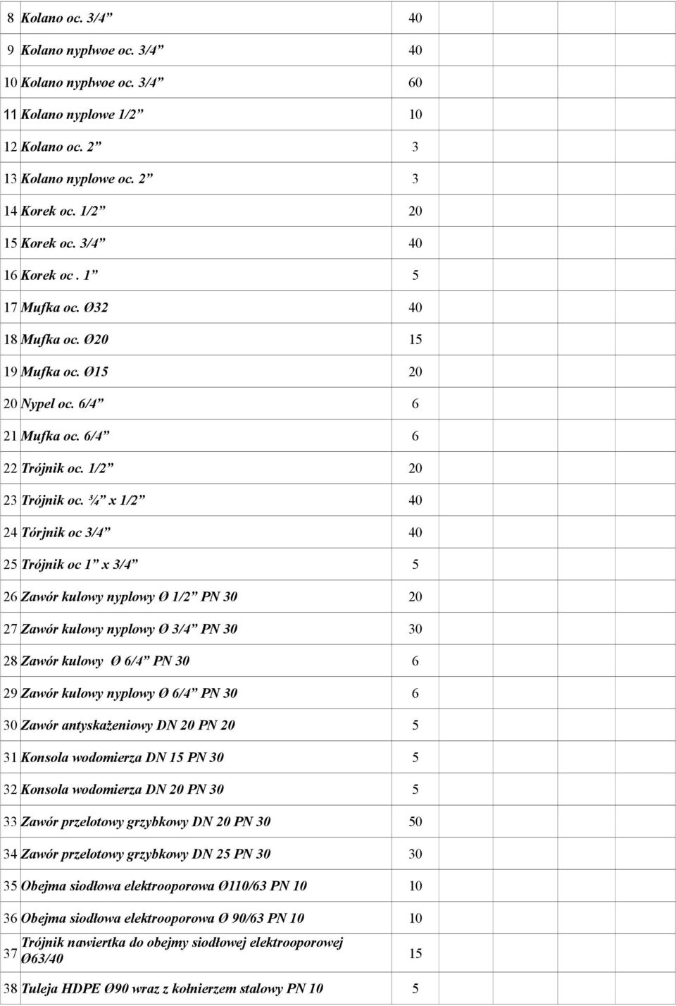 ¾ x 1/2 40 24 Tórjnik oc 3/4 40 25 Trójnik oc 1 x 3/4 5 26 Zawór kulowy nyplowy Ø 1/2 PN 30 20 27 Zawór kulowy nyplowy Ø 3/4 PN 30 30 28 Zawór kulowy Ø 6/4 PN 30 6 29 Zawór kulowy nyplowy Ø 6/4 PN 30
