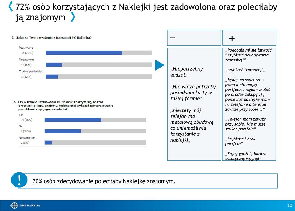 będąc na spacerze z psem a nie mając portfela, mogłam zrobić po drodze zakupy :), ponieważ naklejkę mam na telefonie a telefon zawsze przy sobie :) Telefon mam