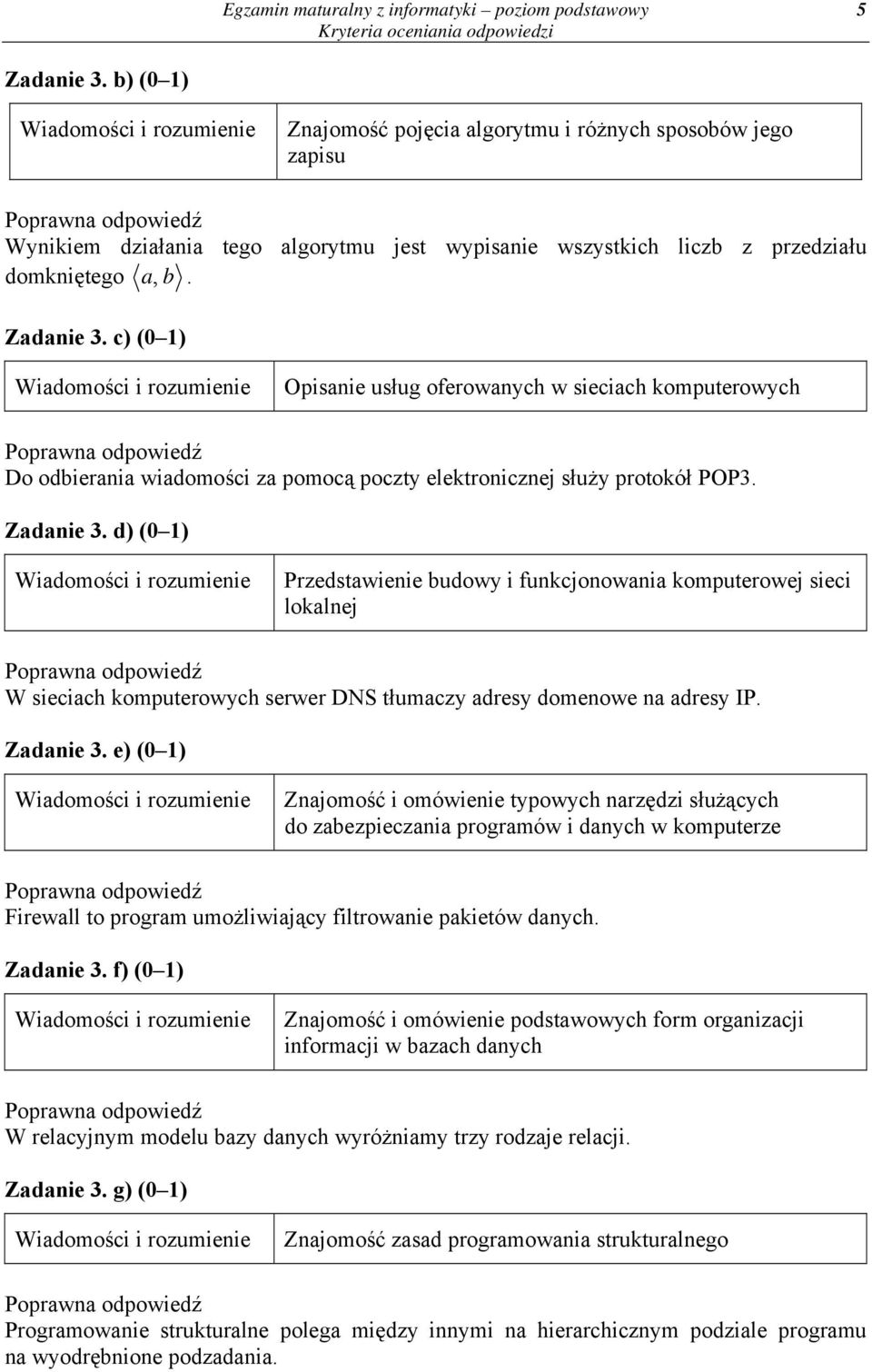 c) (0 1) Opisanie usług oferowanych w sieciach komputerowych Do odbierania wiadomości za pomocą poczty elektronicznej służy protokół POP3. Zadanie 3.