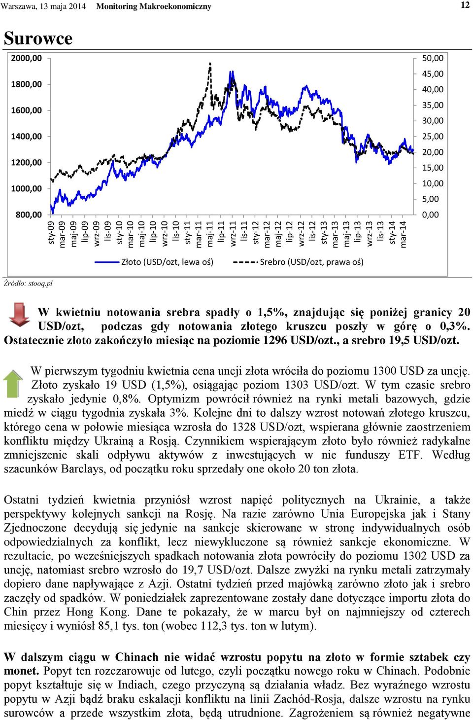 5,00 0,00 Złoto (USD/ozt, lewa oś) Srebro (USD/ozt, prawa oś) Źródło: stooq.