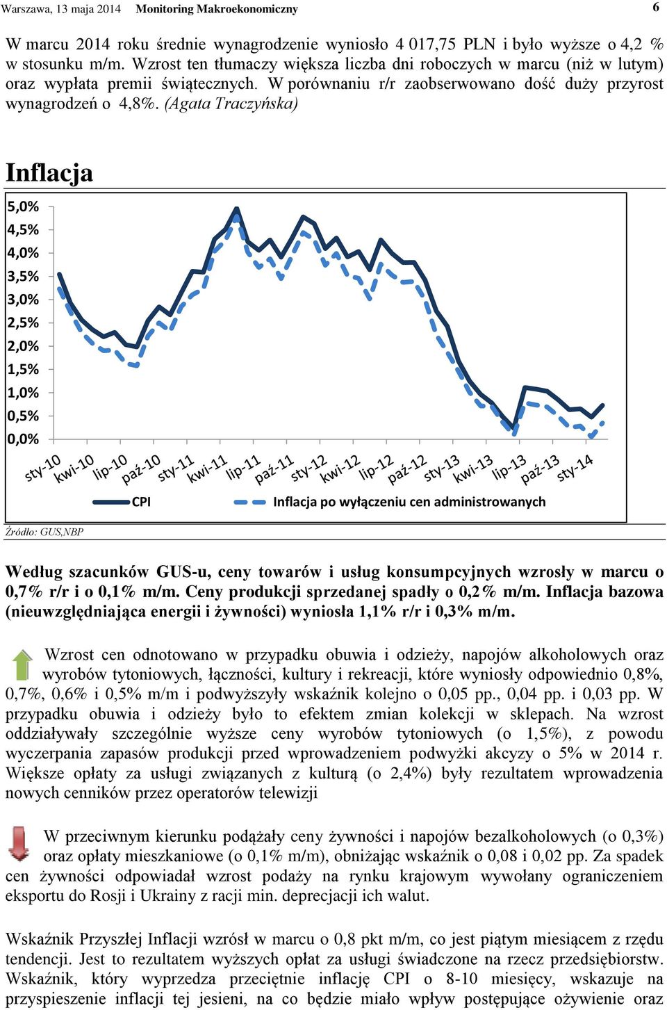 (Agata Traczyńska) Inflacja 5,0% 4,5% 4,0% 3,5% 3,0% 2,5% 2,0% 1,5% 1,0% 0,5% 0,0% CPI Inflacja po wyłączeniu cen administrowanych Źródło: GUS,NBP Według szacunków GUS-u, ceny towarów i usług