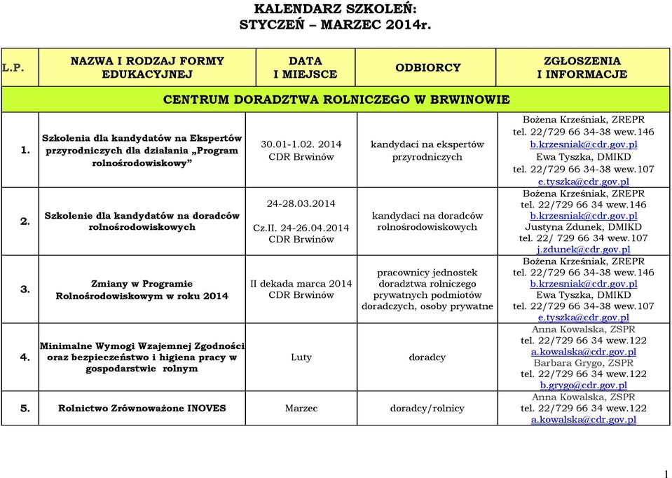 Minimalne Wymogi Wzajemnej Zgodności oraz bezpieczeństwo i higiena pracy w gospodarstwie rolnym 30.01-1.02. 2014 24-28.03.2014 Cz.II. 24-26.04.