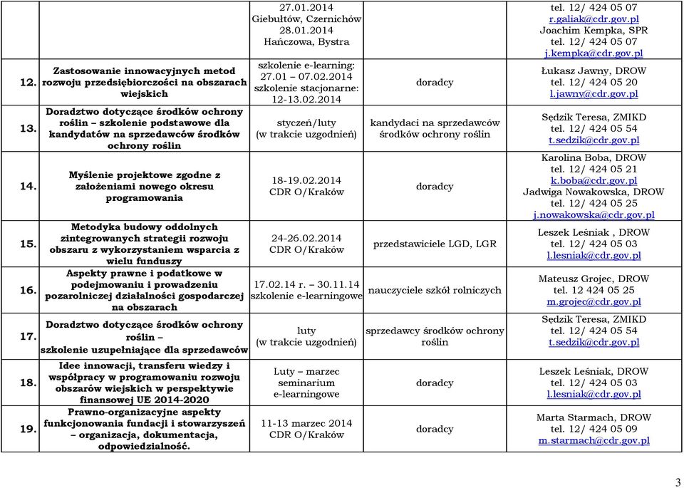 Myślenie projektowe zgodne z założeniami nowego okresu programowania Metodyka budowy oddolnych zintegrowanych strategii rozwoju obszaru z wykorzystaniem wsparcia z wielu funduszy Aspekty prawne i