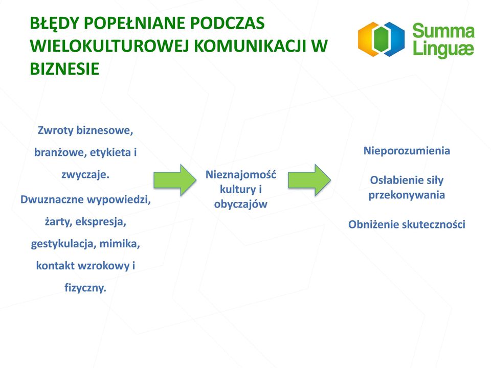 Dwuznaczne wypowiedzi, żarty, ekspresja, gestykulacja, mimika, kontakt