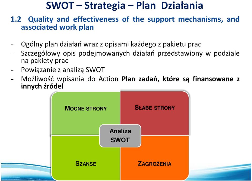 wraz z opisami każdego z pakietu prac - Szczegółowy opis podejmowanych działań przedstawiony w podziale