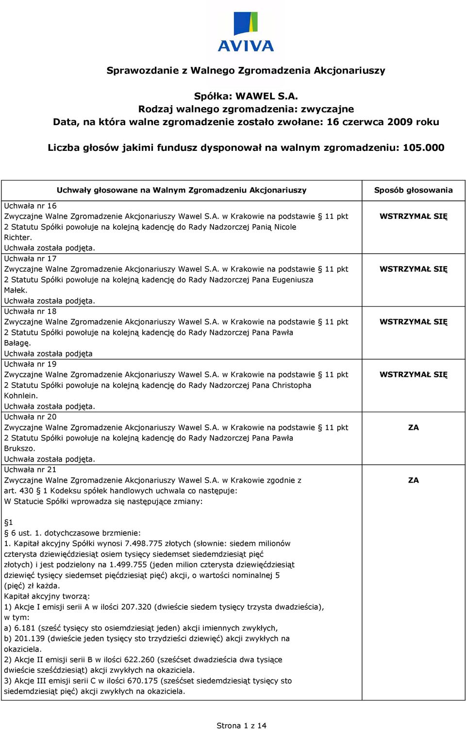 EL S.A. Rodzaj walnego zgromadzenia: zwyczajne Data, na która walne zgromadzenie zostało zwołane: 16 czerwca 2009 roku Liczba głosów jakimi fundusz dysponował na walnym zgromadzeniu: 105.