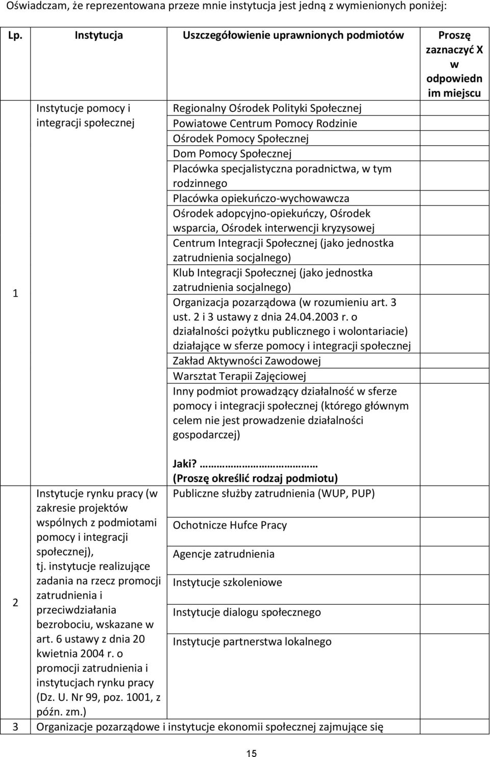 podmiotami pomocy i integracji społecznej), tj. instytucje realizujące zadania na rzecz promocji zatrudnienia i przeciwdziałania bezrobociu, wskazane w art. 6 ustawy z dnia 20 kwietnia 2004 r.