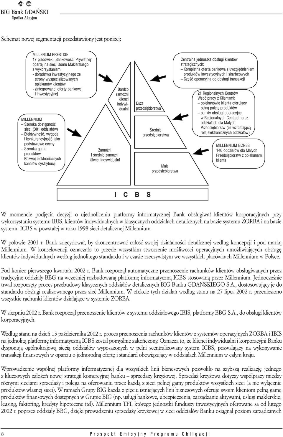 Szeroka gama produktów Rozwój elektronicznych kana³ów dystrybucji Zamo ni i œrednio zamo ni klienci indywidualni Bardzo zamo ni klienci indywidualni Du e przedsiêbiorstwa Œrednie przedsiêbiorstwa