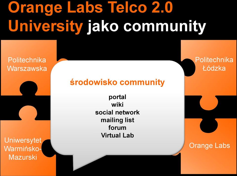 Uniwersytet Warmińsko- Mazurski środowisko community