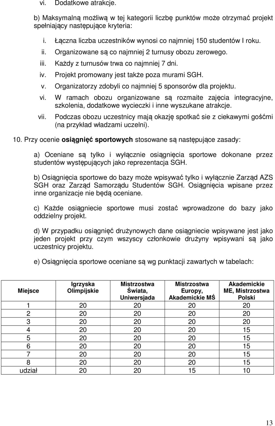 Projekt promowany jest także poza murami SGH. v. Organizatorzy zdobyli co najmniej 5 sponsorów dla projektu. vi.