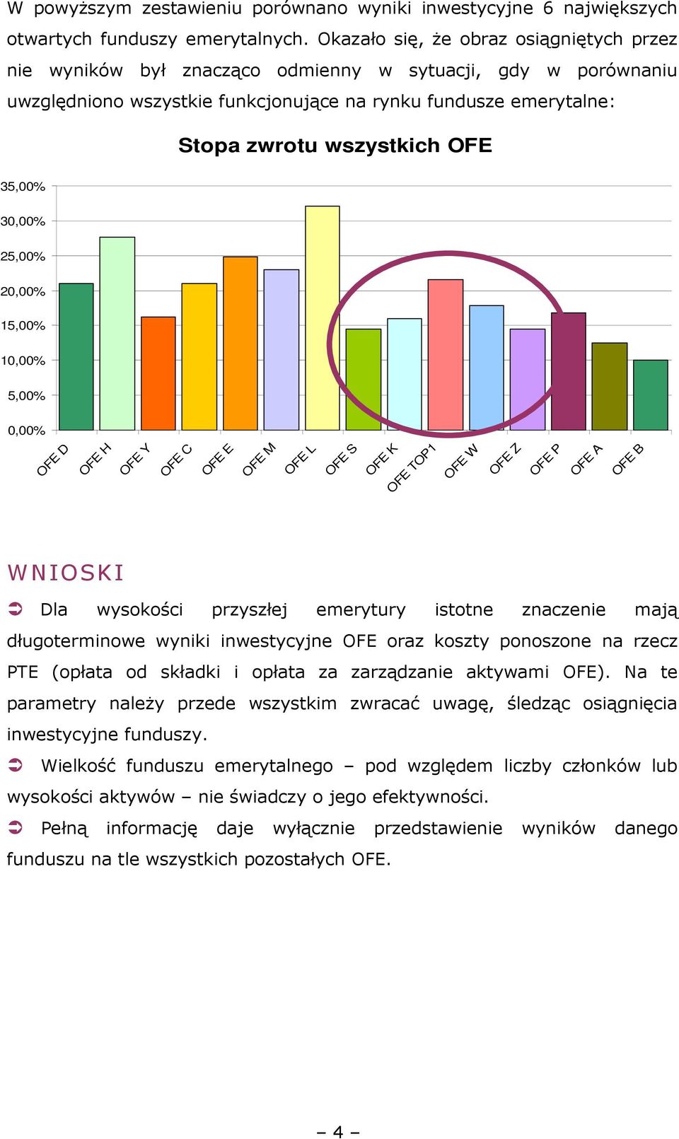 35,00% 30,00% 25,00% 20,00% 15,00% 10,00% 5,00% 0,00% OFE D OFE H OFE Y OFE C OFE E OFE M OFE L OFE S OFE K OFE TOP1 OFE W OFE Z OFE P OFE A OFE B Dla wysokości przyszłej emerytury istotne znaczenie