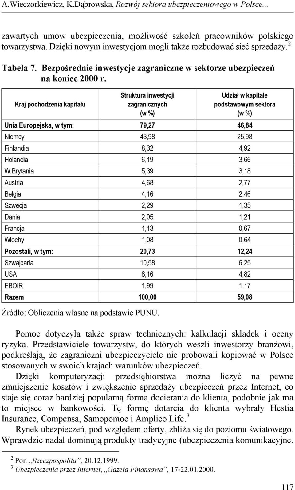 Kraj pochodzenia kapitału Struktura inwestycji zagranicznych (w %) Udział w kapitale podstawowym sektora (w %) Unia Europejska, w tym: 79,27 46,84 Niemcy 43,98 25,98 Finlandia 8,32 4,92 Holandia 6,19