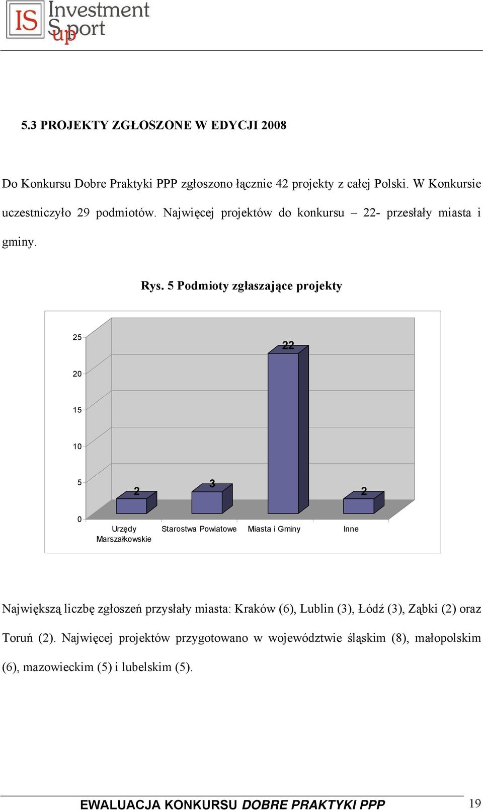 5 Podmioty zgłaszające projekty 25 22 20 15 10 5 2 3 2 0 Urzędy Marszałkowskie Starostwa Powiatowe Miasta i Gminy Inne Największą liczbę zgłoszeń