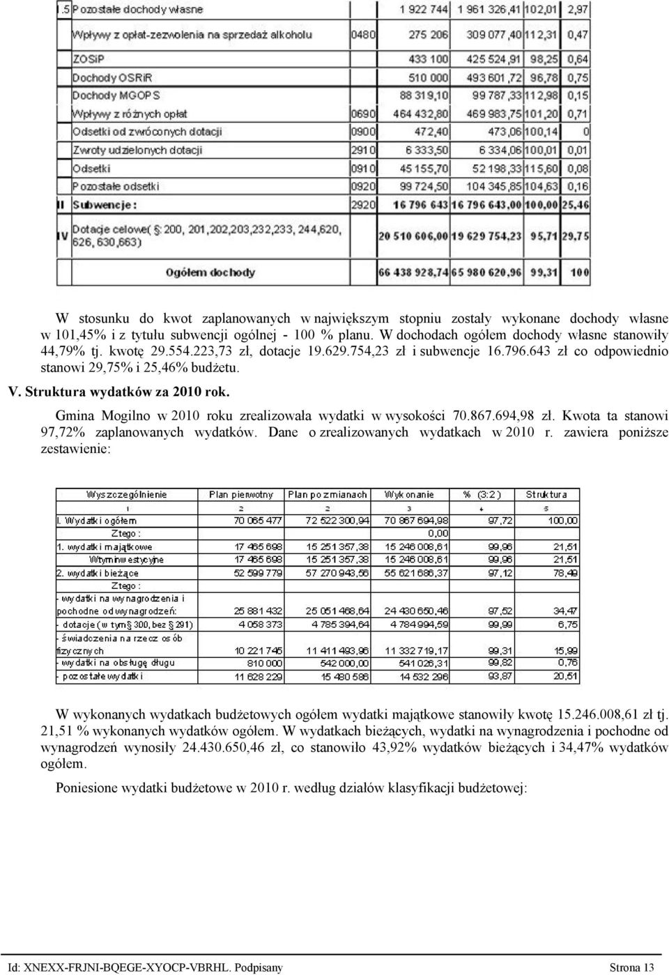 Gmina Mogilno w 2010 roku zrealizowała wydatki w wysokości 70.867.694,98 zł. Kwota ta stanowi 97,72% zaplanowanych wydatków. Dane o zrealizowanych wydatkach w 2010 r.