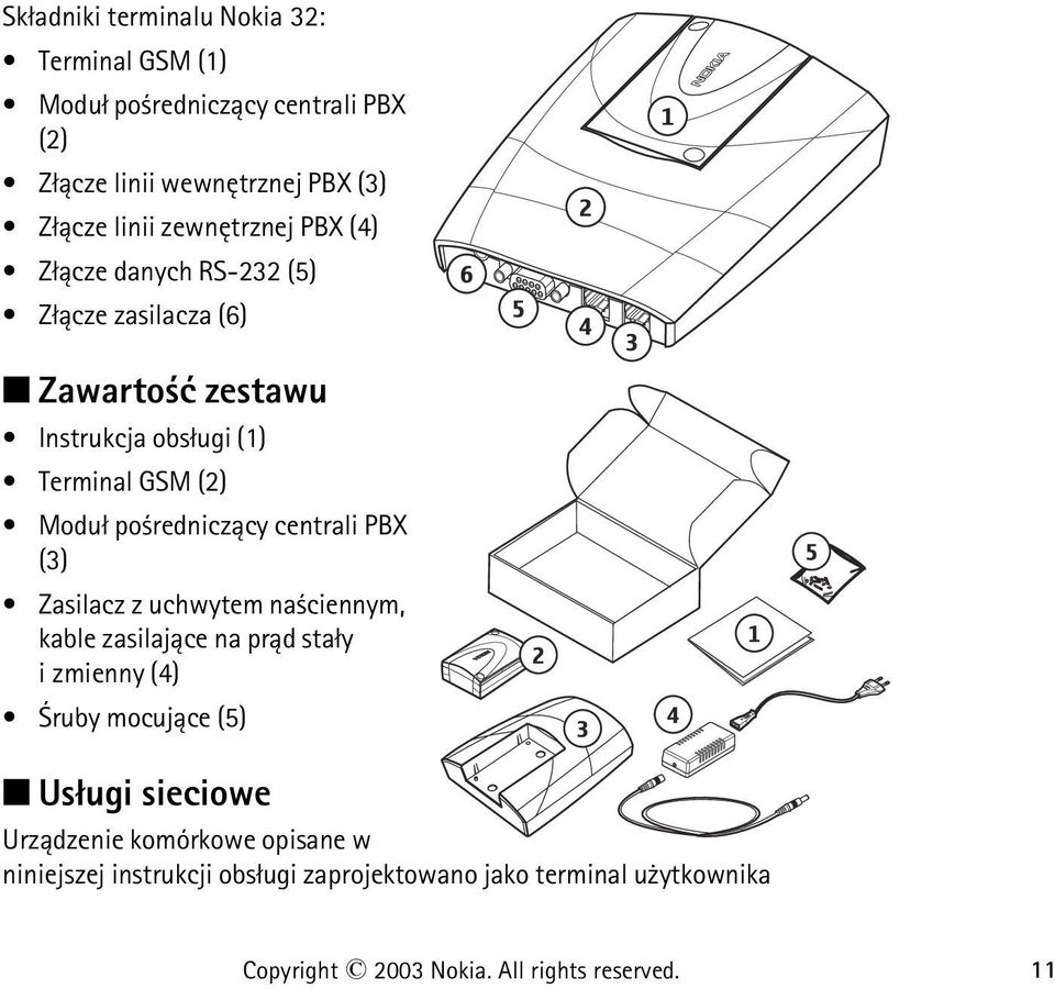 rednicz±cy centrali PBX (3) Zasilacz z uchwytem na ciennym, kable zasilaj±ce na pr±d sta³y i zmienny (4) ruby mocuj±ce (5) Us³ugi