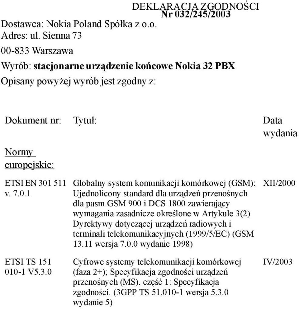 -833 Warszawa Wyrób: stacjonarne urządzenie końcowe Nokia 32 PBX Opisany powyżej wyrób jest zgodny z: Dokument nr: Tytuł: Data wydania Normy europejskie: ETSI EN 301