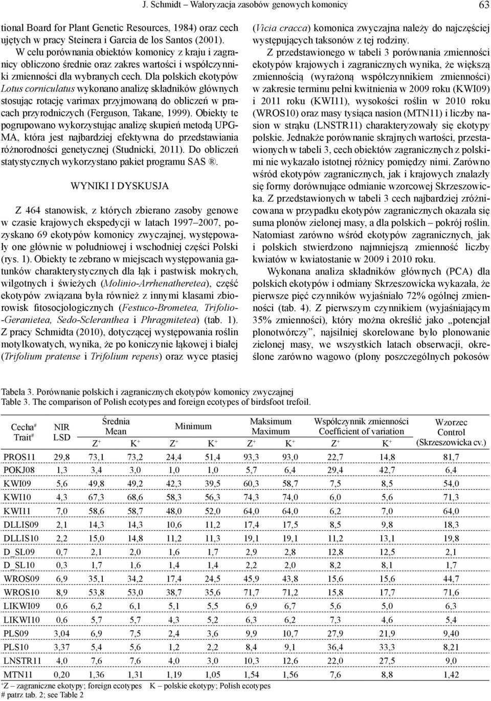 Dla polskich ekotypów Lotus corniculatus wykonano analizę składników głównych stosując rotację varimax przyjmowaną do obliczeń w pracach przyrodniczych (Ferguson, Takane, 1999).