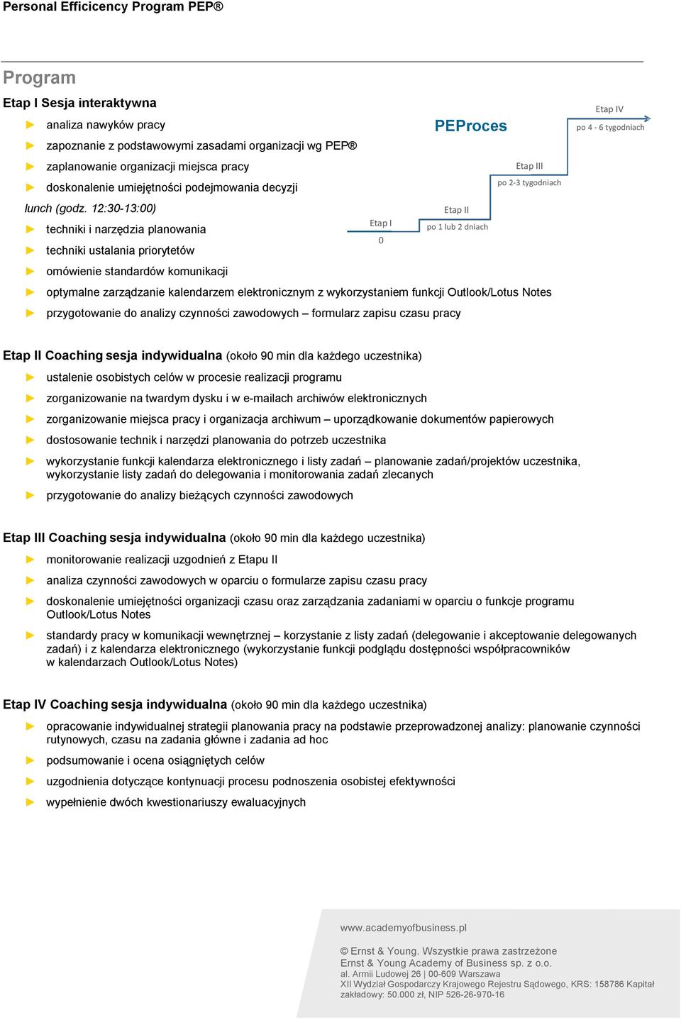 12:30-13:00) techniki i narzędzia planowania techniki ustalania priorytetów omówienie standardów komunikacji PEProces EtapIII po 2-3 tygodniach EtapII EtapI po 1 lub 2 dniach 0 optymalne zarządzanie