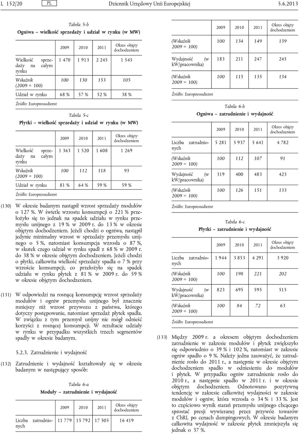 kw/pracownika) Źródło: Europressedienst 100 134 149 139 183 211 247 245 100 115 135 134 Źródło: Europressedienst Tabela 5-c Płytki wielkość sprzedaży i udział w rynku (w MW) Wielkość sprzedaży na