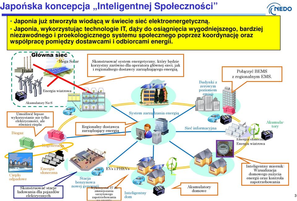 odbiorcami energii.