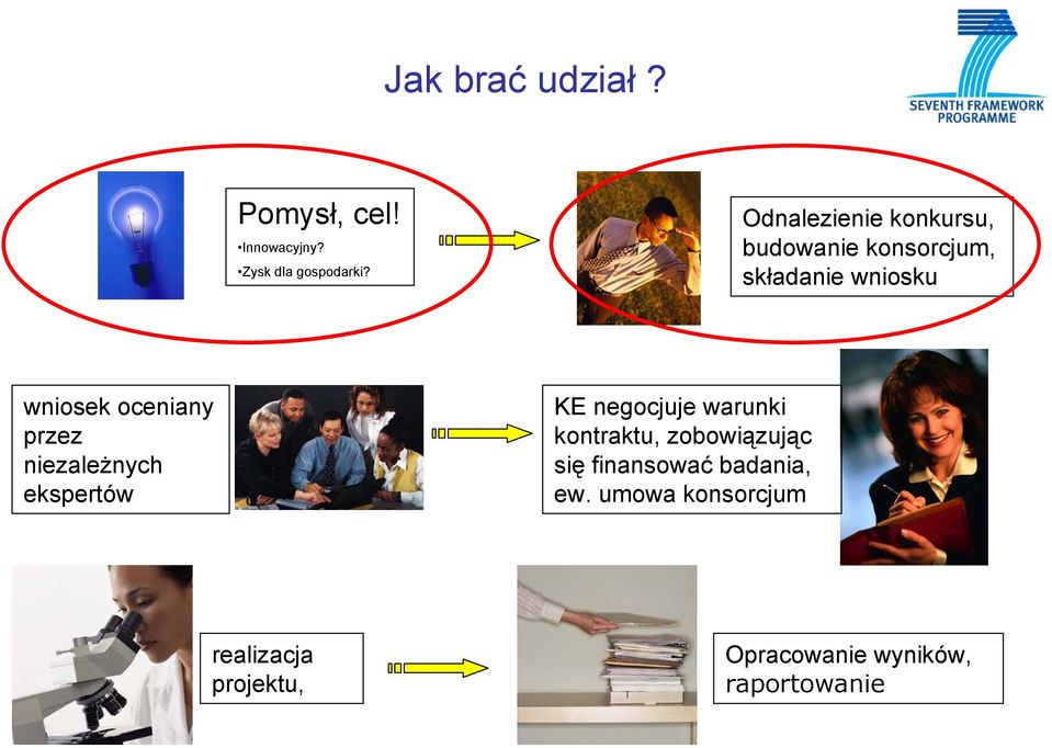 przez niezależnych ekspertów KE negocjuje warunki kontraktu, zobowiązując się