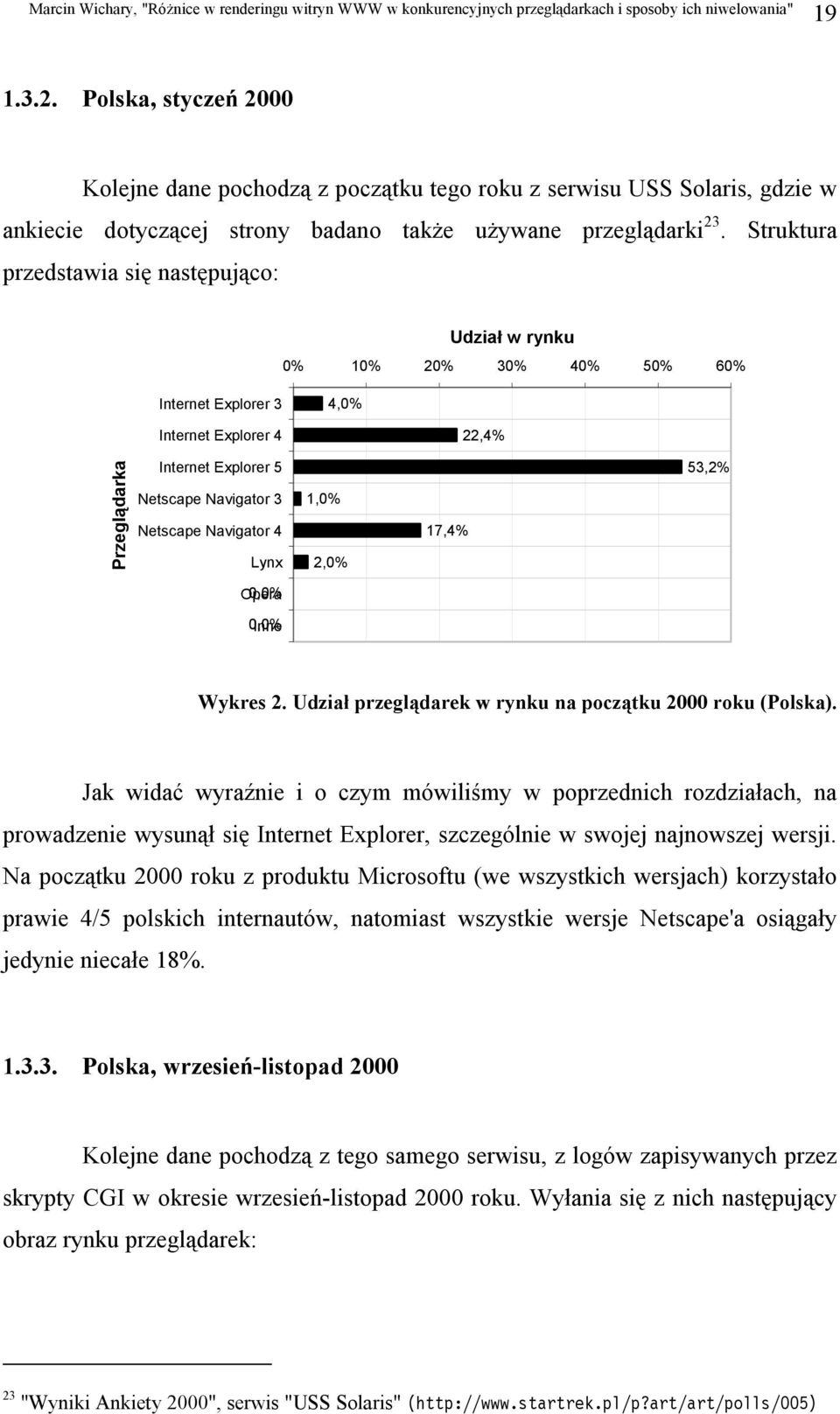 Navigator 4 Lynx 1,0% 2,0% 17,4% 53,2% Opera 0,0% 0,0% Inne Wykres 2. Udział przeglądarek w rynku na początku 2000 roku (Polska).