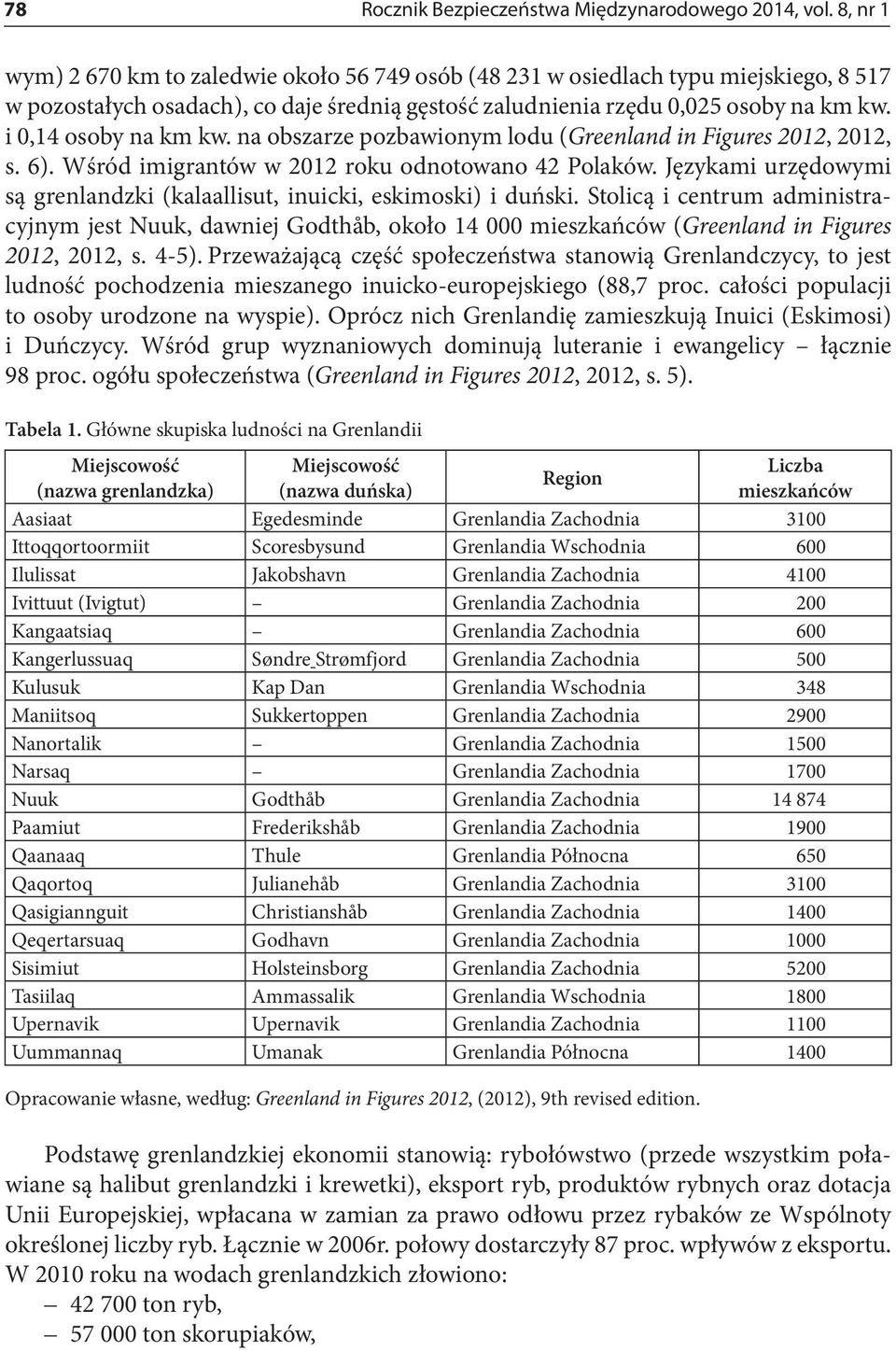 i 0,14 osoby na km kw. na obszarze pozbawionym lodu (Greenland in Figures 2012, 2012, s. 6). Wśród imigrantów w 2012 roku odnotowano 42 Polaków.