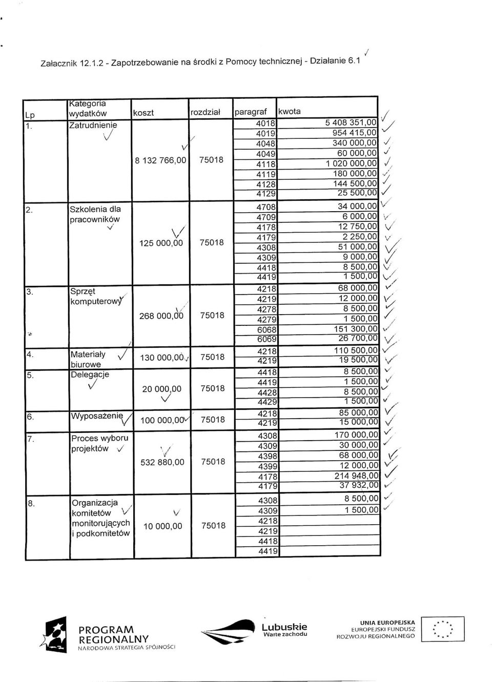 koszt 8 132766,00 125 000,00 268 000,00 130000,00 20 000,00 7 100000,00 532 880,00 10000,00 rozdziai paragraf 4018 4019 4048 4049 4118 4119 4128 4129 4708 4709 4178 4179 4418 4419 4278 4279 6068 6069