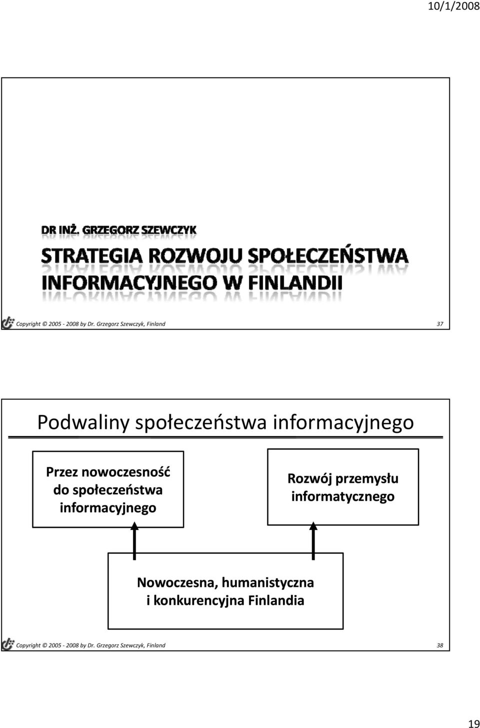 informacyjnego Rozwój przemysłu informatycznego Nowoczesna,