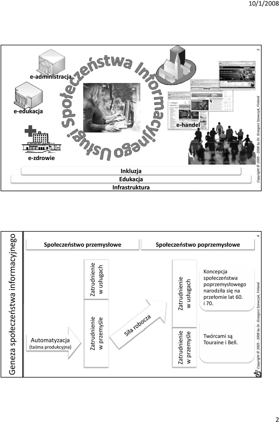 ugach Zatrudni ienie w przem myśle Społeczeństwo poprzemysłowe e h Zatrudnieni w usługach Zatrudnienie w