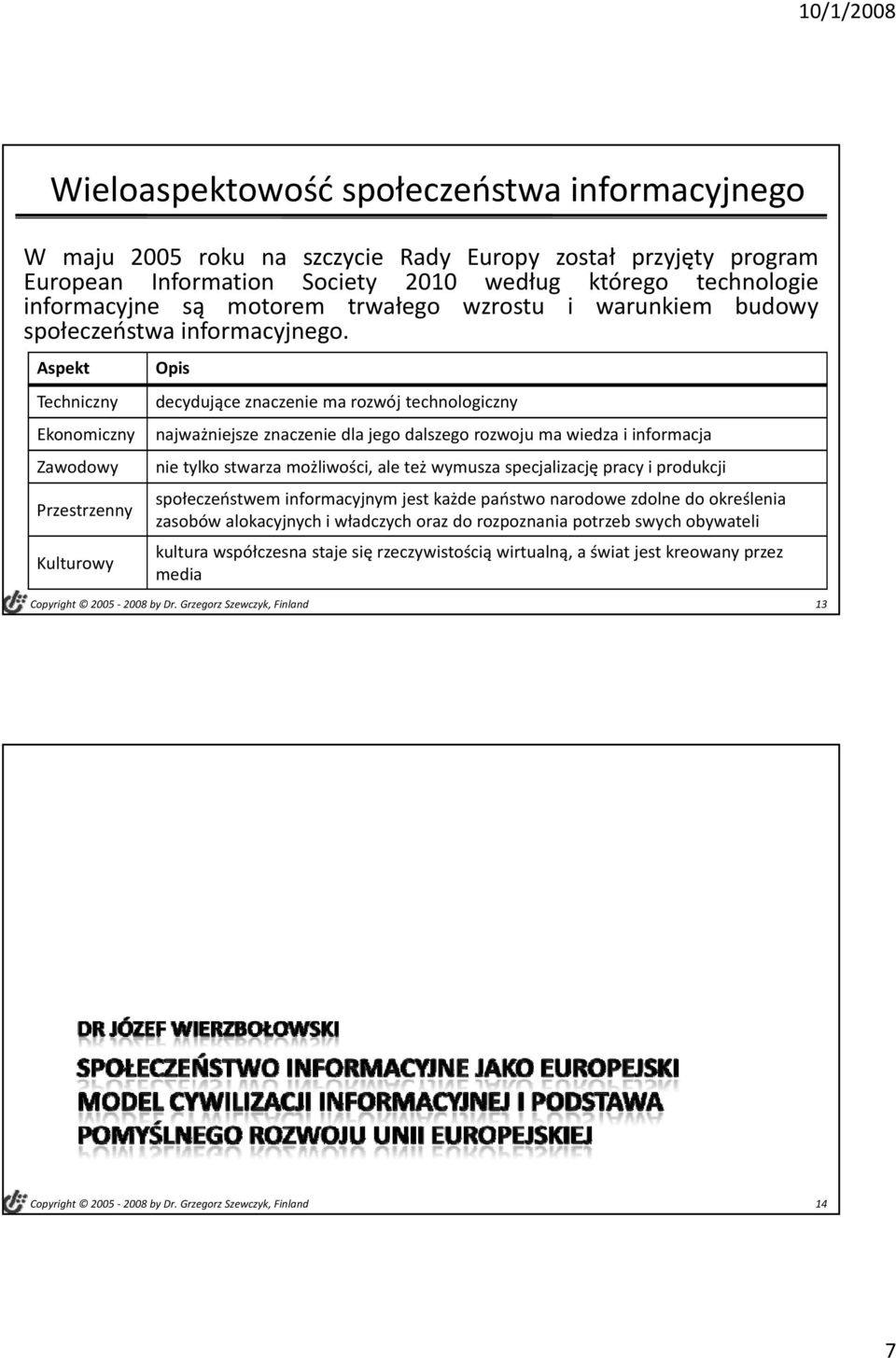 Aspekt Techniczny Ekonomiczny Zawodowy Przestrzenny Kulturowy Opis decydujące znaczenie ma rozwój technologiczny najważniejsze znaczenie dla jego dalszego rozwoju ma wiedza i informacja nie tylko