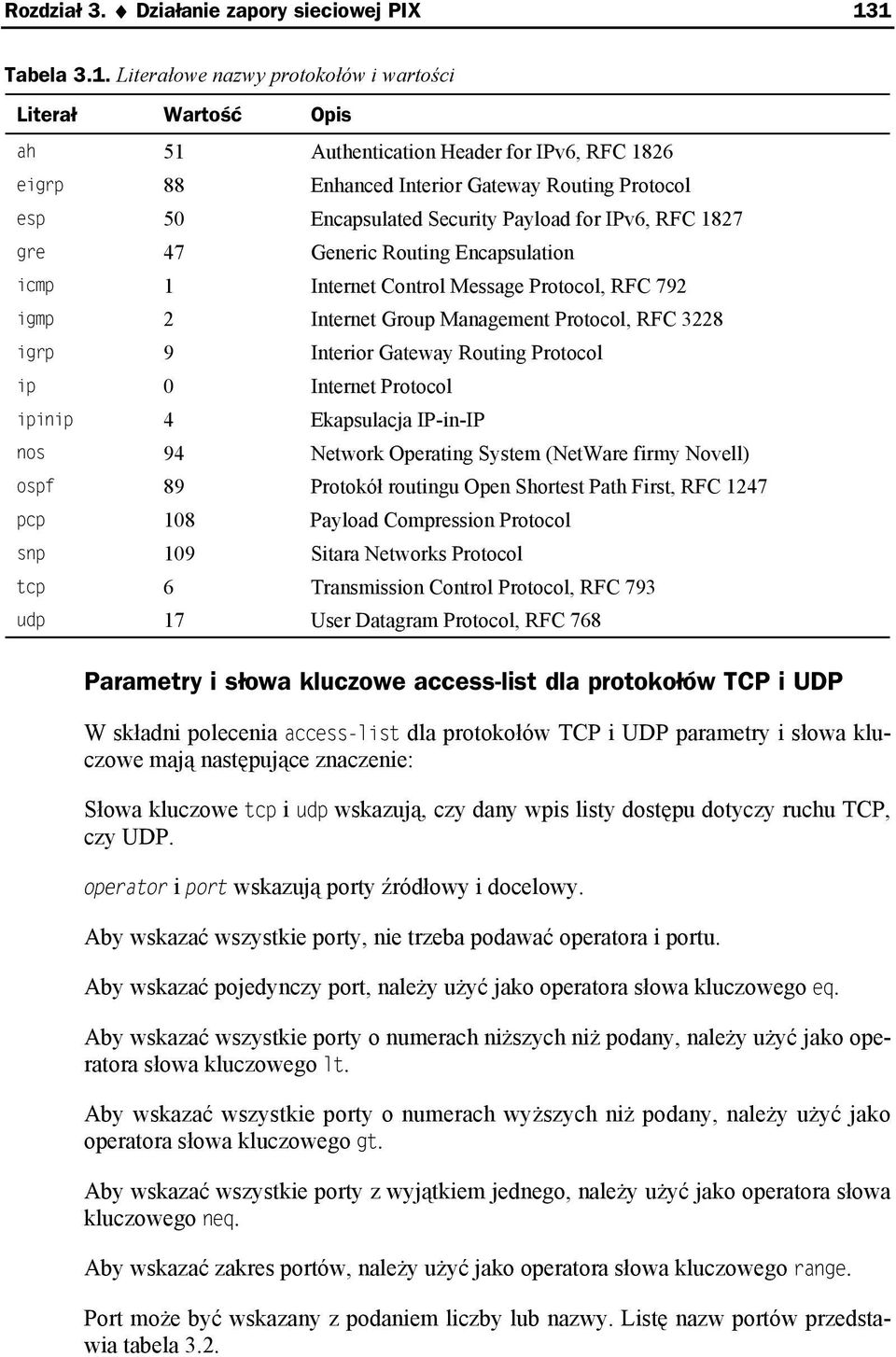 Security Payload for IPv6, RFC 1827 gre 47 Generic Routing Encapsulation icmp 1 Internet Control Message Protocol, RFC 792 igmp 2 Internet Group Management Protocol, RFC 3228 igrp 9 Interior Gateway