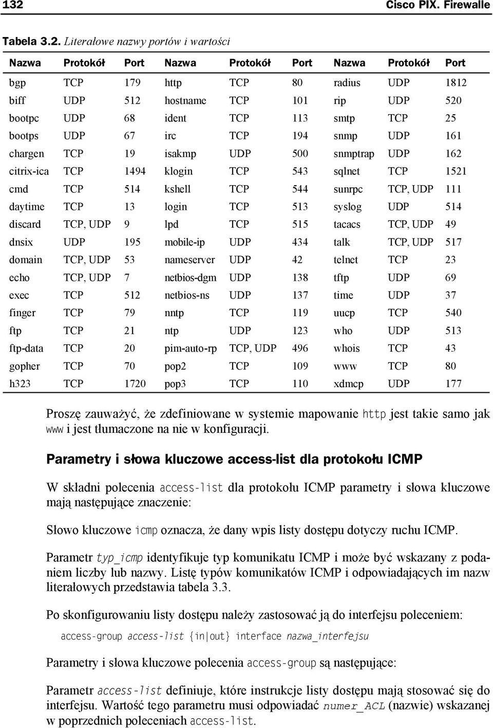 TCP 514 kshell TCP 544 sunrpc TCP, UDP 111 daytime TCP 13 login TCP 513 syslog UDP 514 discard TCP, UDP 9 lpd TCP 515 tacacs TCP, UDP 49 dnsix UDP 195 mobile-ip UDP 434 talk TCP, UDP 517 domain TCP,