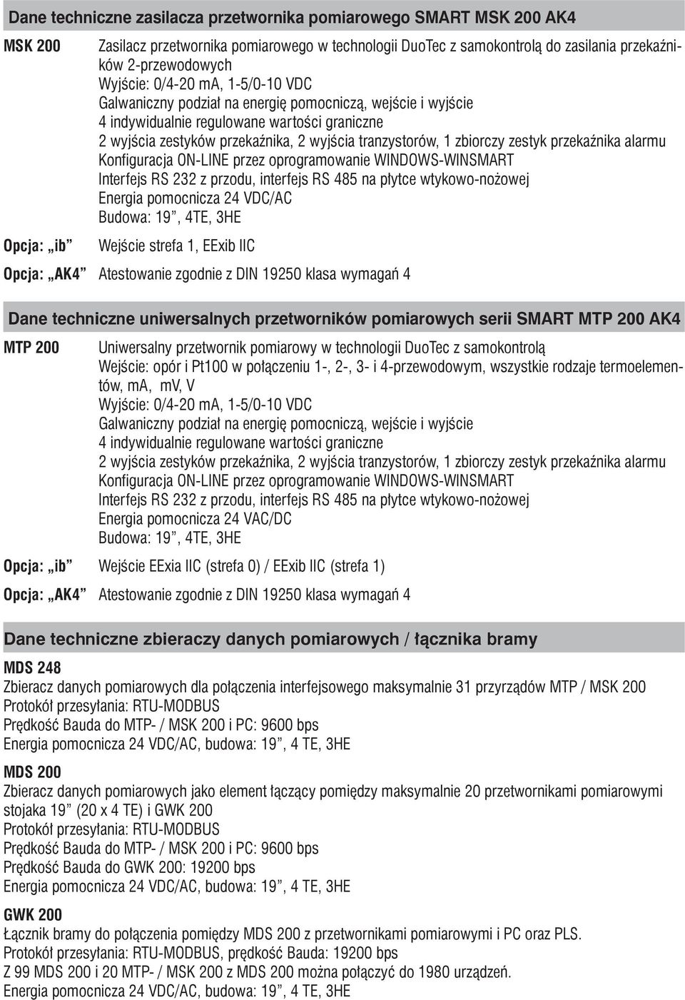 zbiorczy zestyk przekaźnika alarmu Konfiguracja ON-LINE przez oprogramowanie WINDOWS-WINSMART Interfejs RS 232 z przodu, interfejs RS 485 na płytce wtykowo-nożowej Energia pomocnicza 24 VDC/AC