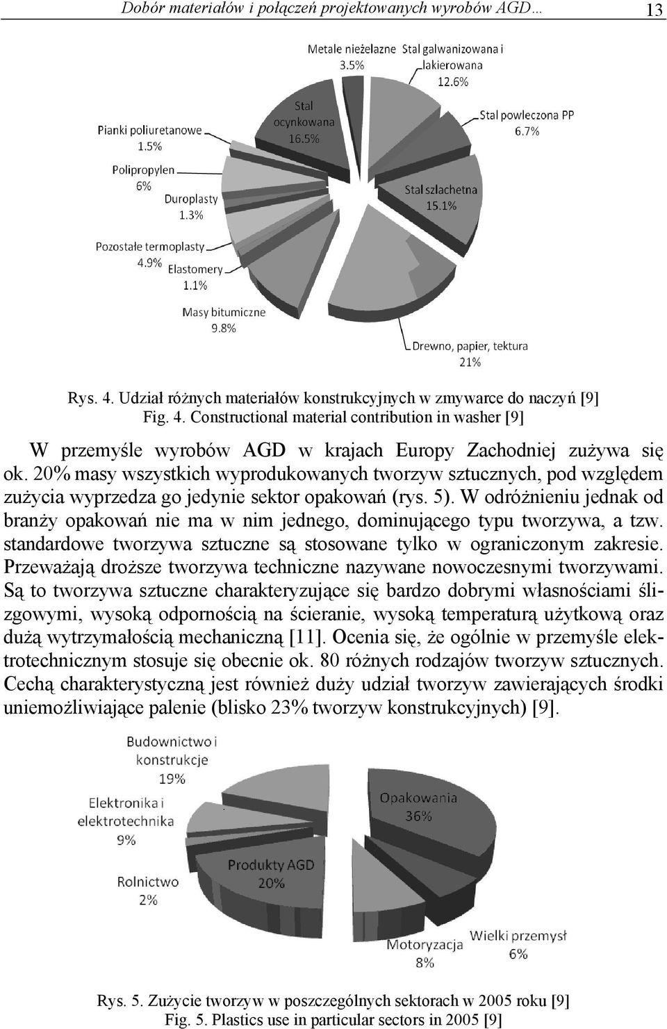 W odróżnieniu ednak od branży opakowań nie ma w nim ednego, dominuącego typu tworzywa, a tzw. standardowe tworzywa sztuczne są stosowane tylko w ograniczonym zakresie.