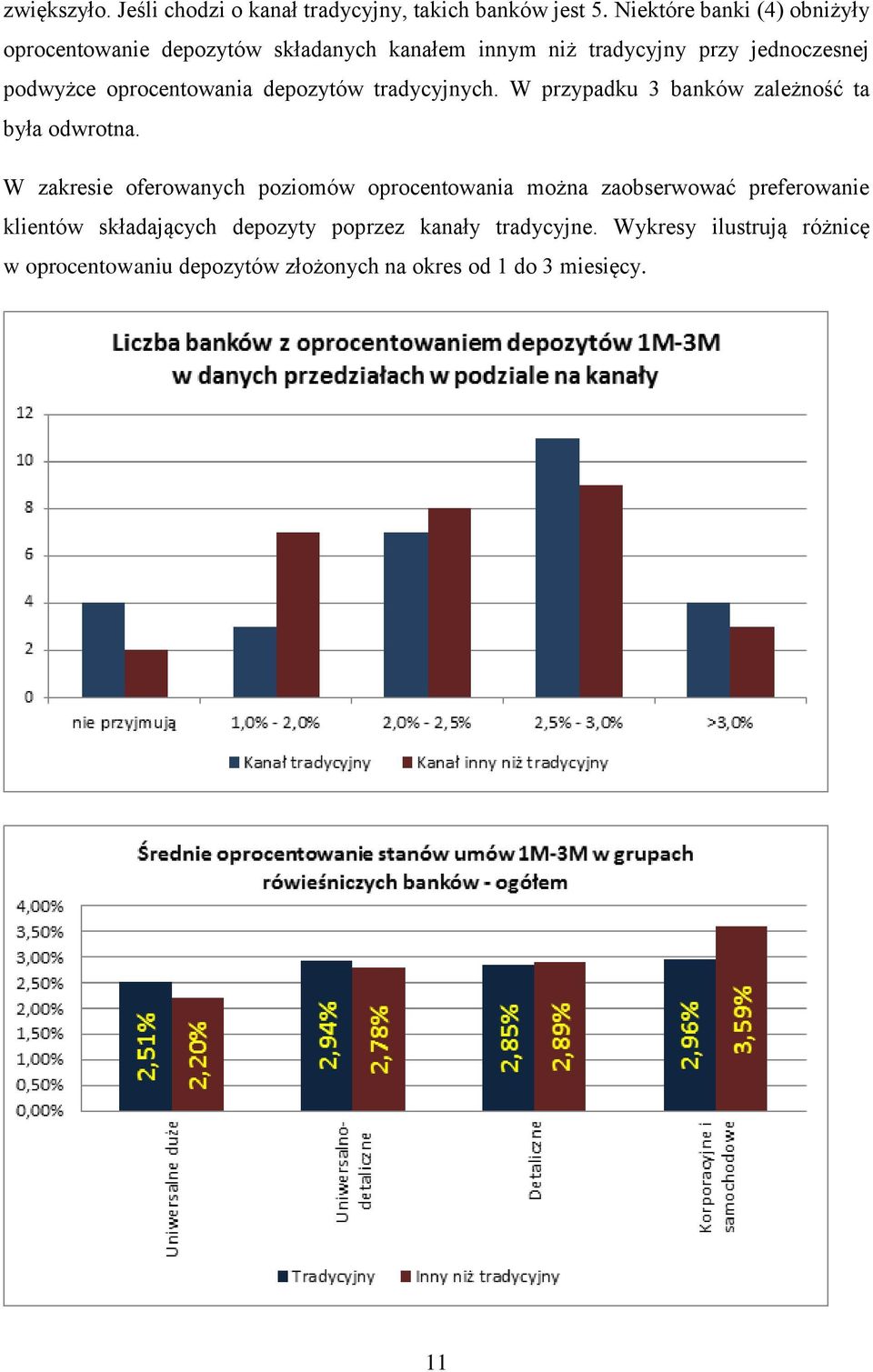 oprocentowania depozytów tradycyjnych. W przypadku 3 banków zależność ta była odwrotna.