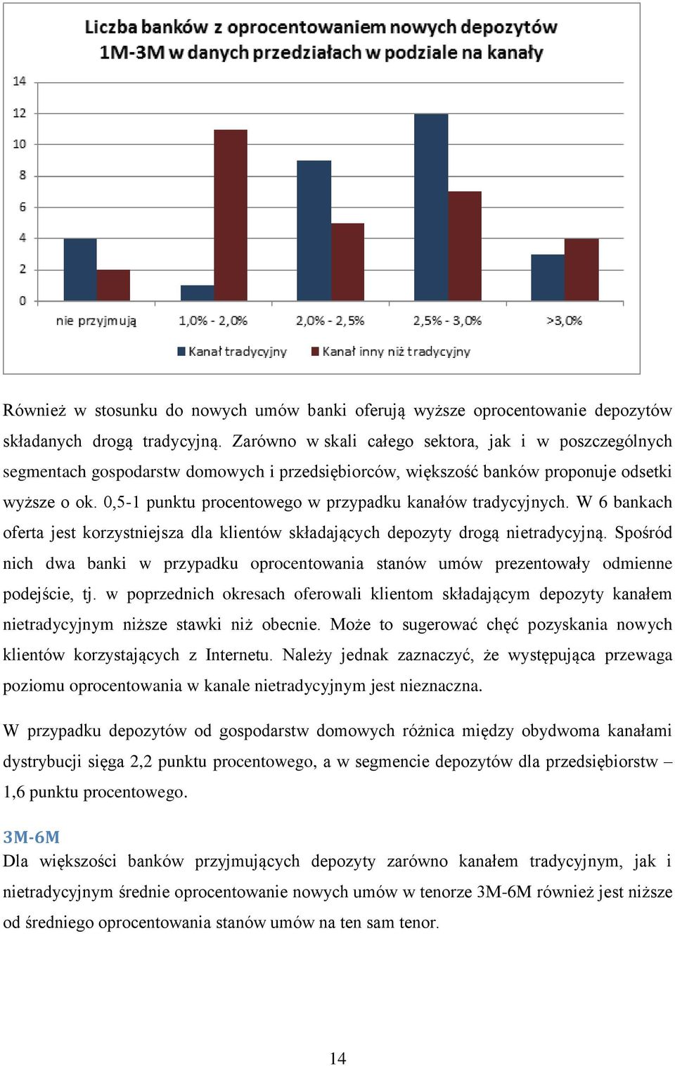 0,5-1 punktu procentowego w przypadku kanałów tradycyjnych. W 6 bankach oferta jest korzystniejsza dla klientów składających depozyty drogą nietradycyjną.