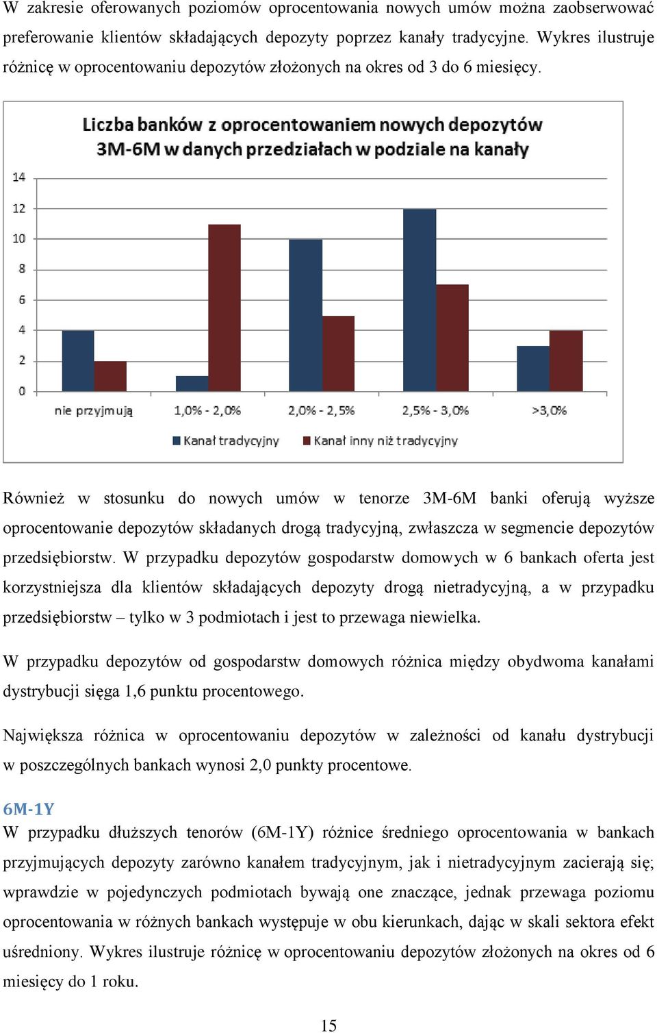 Również w stosunku do nowych umów w tenorze 3M-6M banki oferują wyższe oprocentowanie depozytów składanych drogą tradycyjną, zwłaszcza w segmencie depozytów przedsiębiorstw.