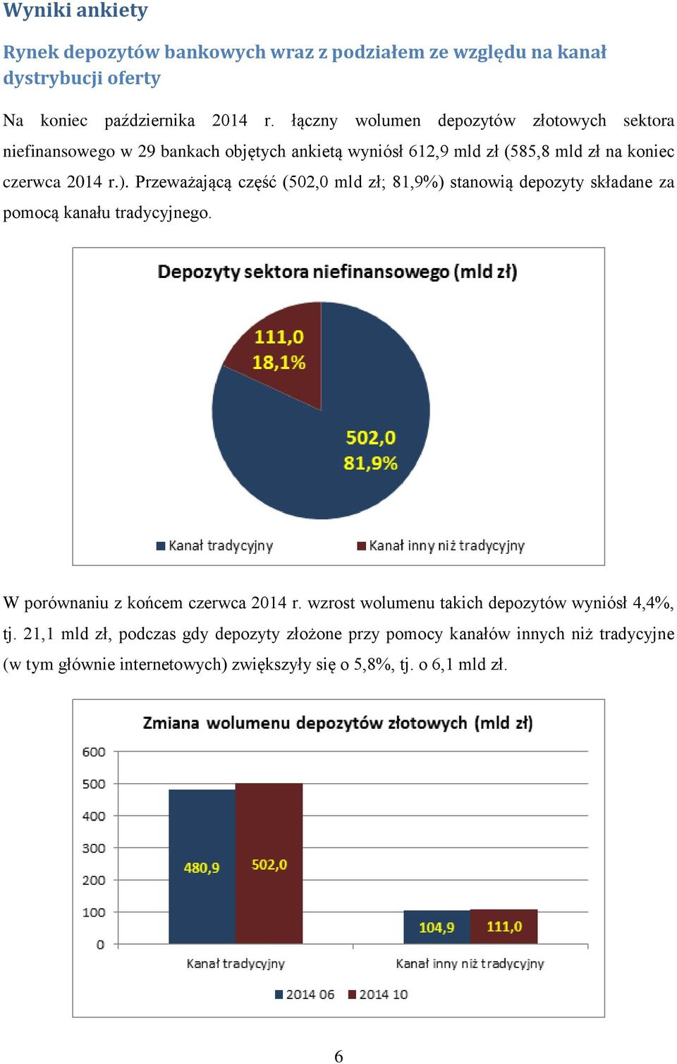 Przeważającą część (502,0 mld zł; 81,9%) stanowią depozyty składane za pomocą kanału tradycyjnego. W porównaniu z końcem czerwca 2014 r.